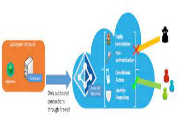 Proxy Authentication Methods: Ensuring Secure Access